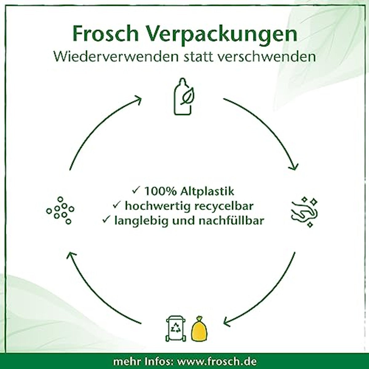 FROSCH Spoelgel Citroenmunt 500 ml – FROSCH