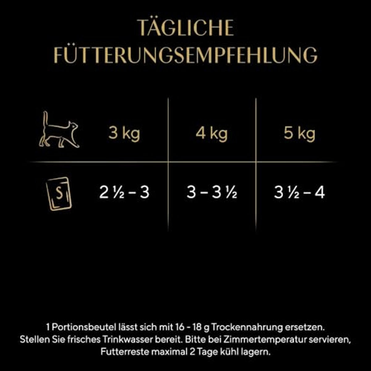 Sheba Sauce Collection natvoer kattenvoer gevogelte variatie 4 x 12 x 85 g - 3-pack
