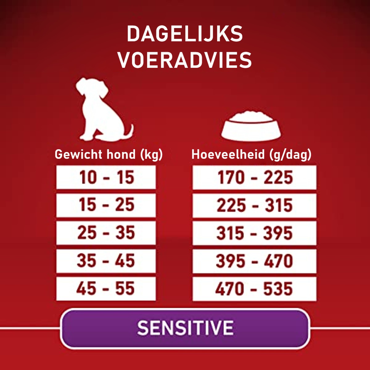Purina One Medium/Maxi hondenvoer zalm 2,5 kg - 3-pack – foto 6