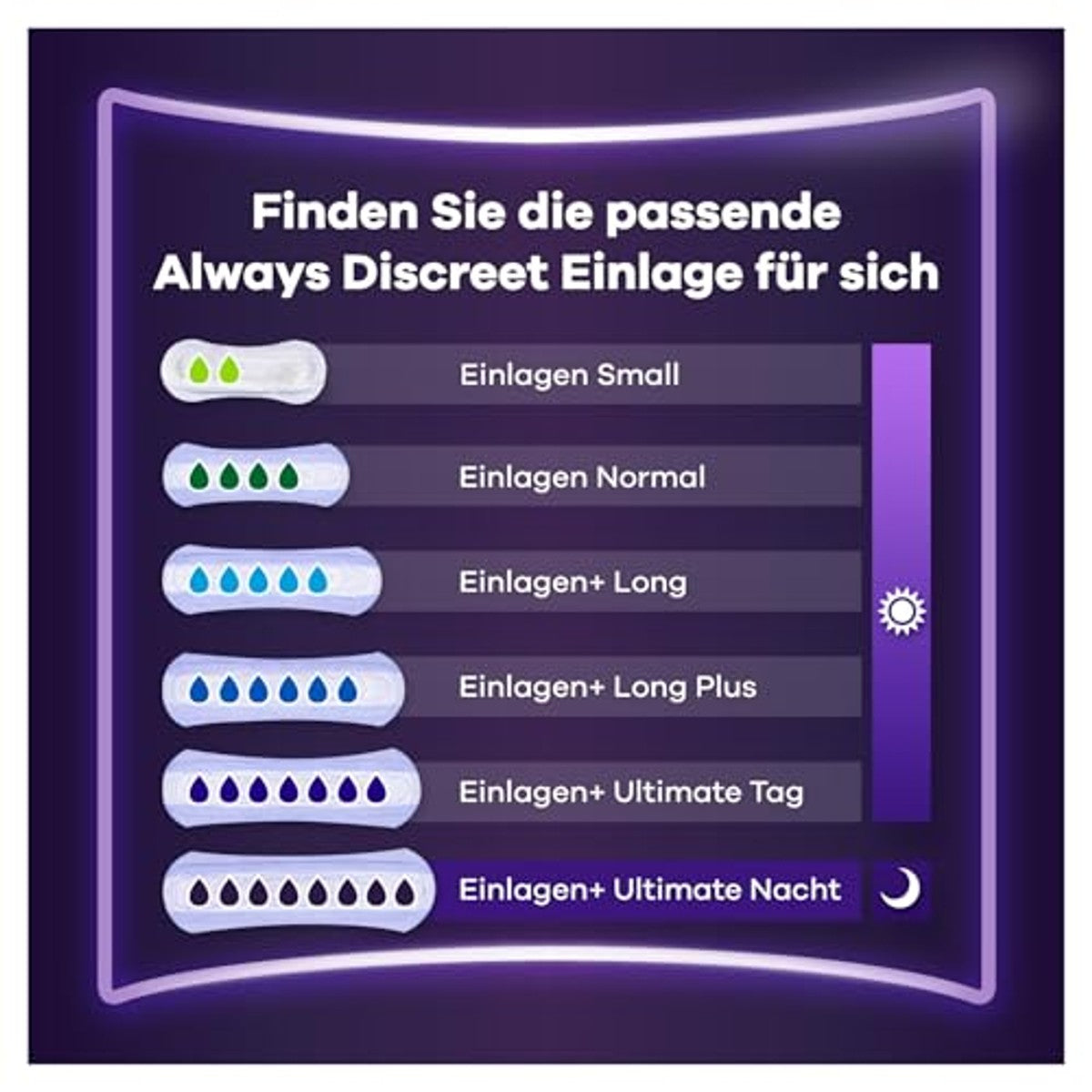 Always Discreet Ultimate Nacht 96 inzetstukken – Always Discreet