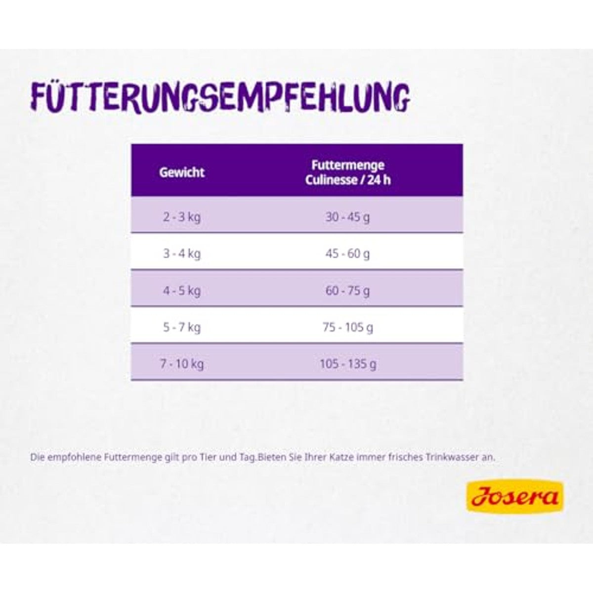 Josera Culinesse droogvoer kat adult zalmolie 10 kg - 3-pack