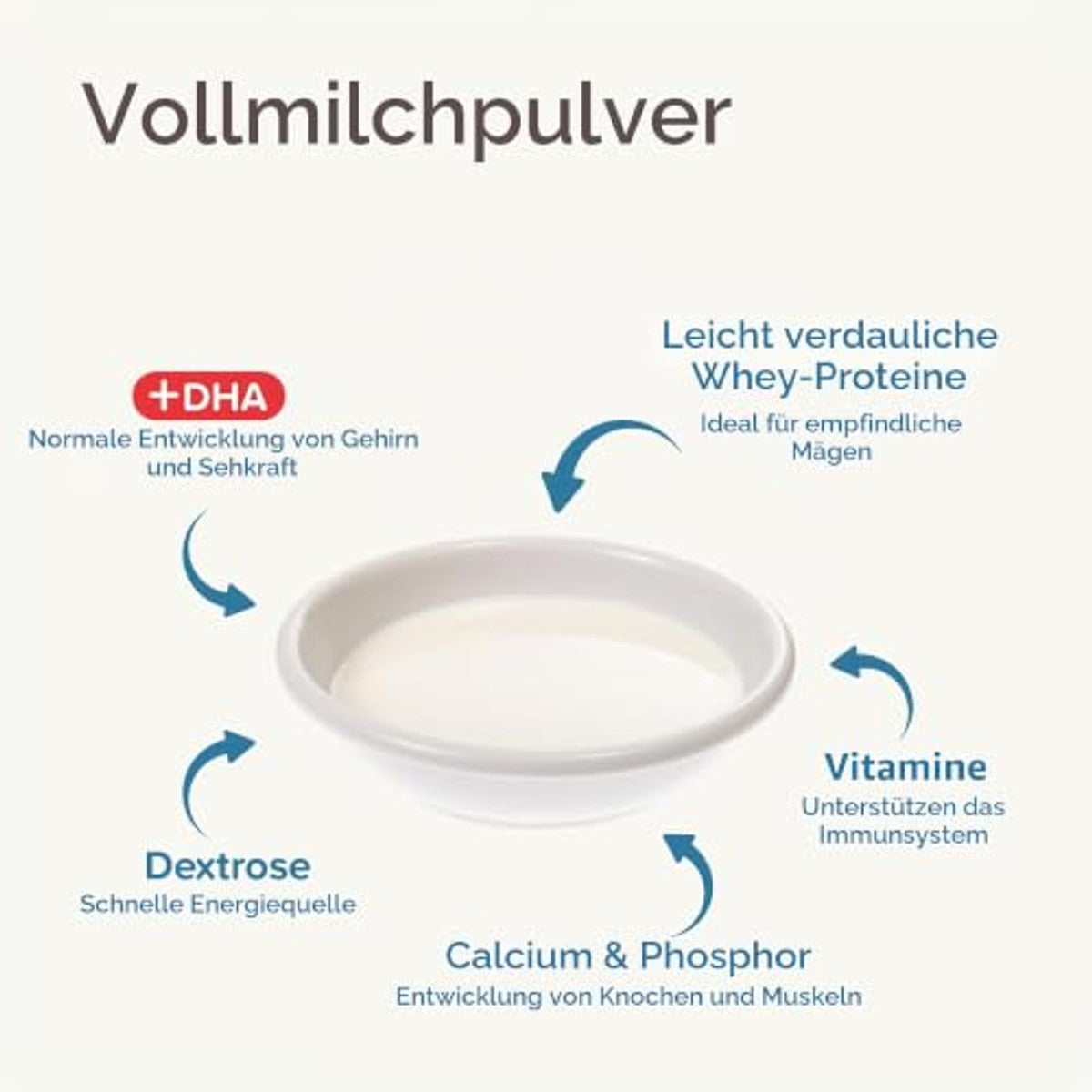 Beaphar Lactol moedermelkvervanger voor puppy's - 1 kg - 3-pack