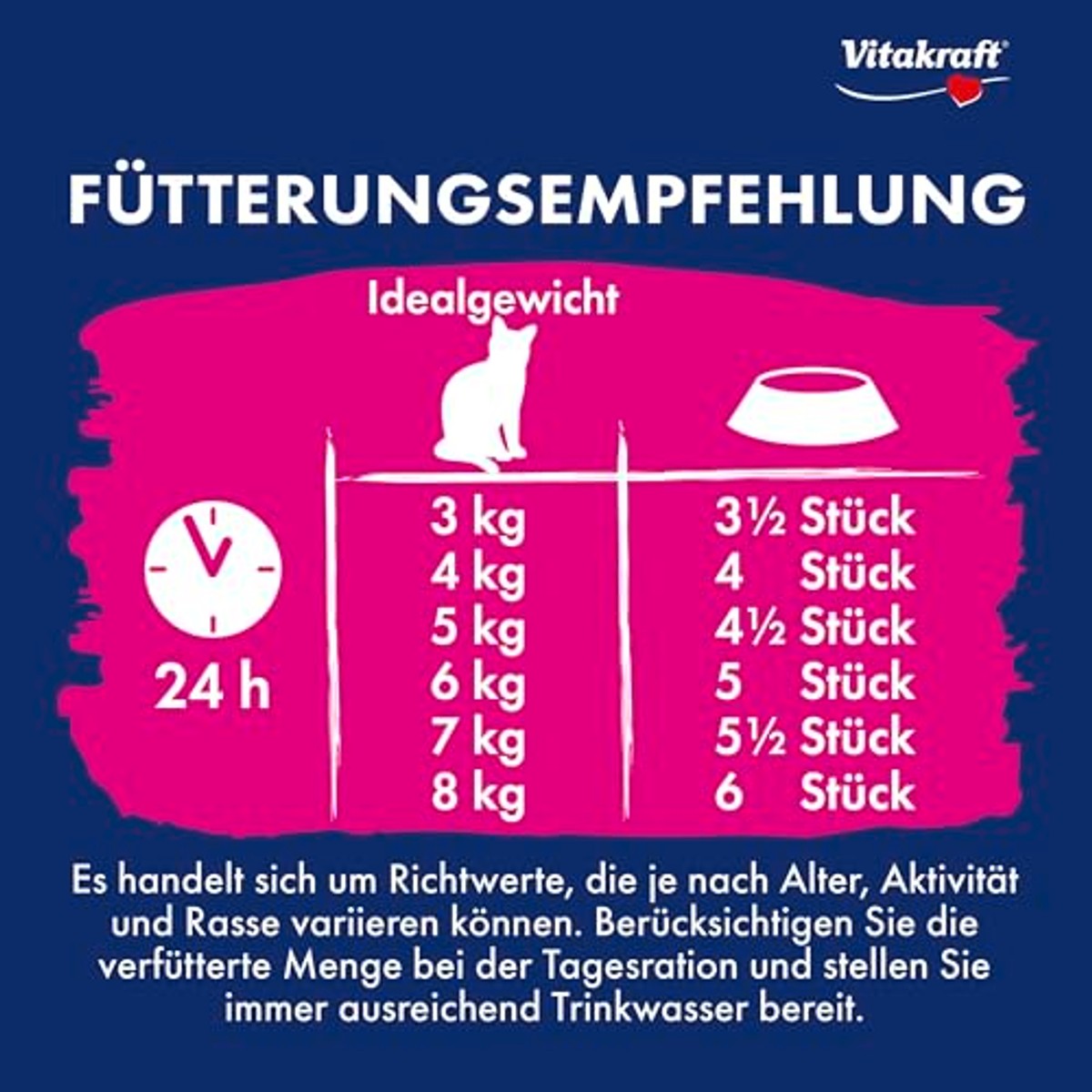 Vitakraft Triggles Kattentraktatie, zachte kattensnack, met kalkoen, voorraadgrootte, zonder toevoeging van suiker (9 x 40 g) – Vitakraft