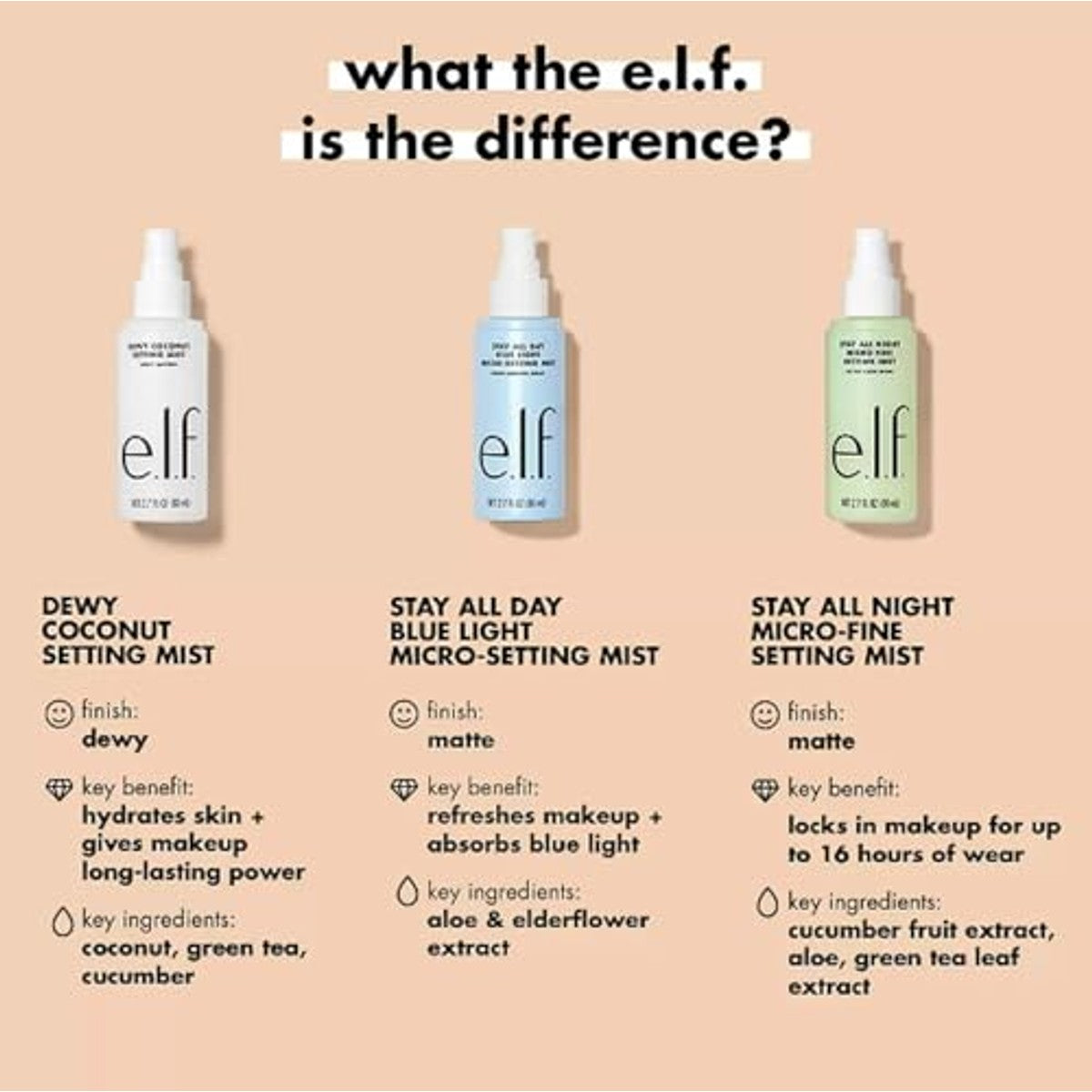e.l.f. Stay All Night Micro-Fine Setting Mist, hydraterende en verfrissende make-up setspray voor 16 uur draagtijd, veganistisch en dierproefvrij, 2,7 fl oz – e.l.f.