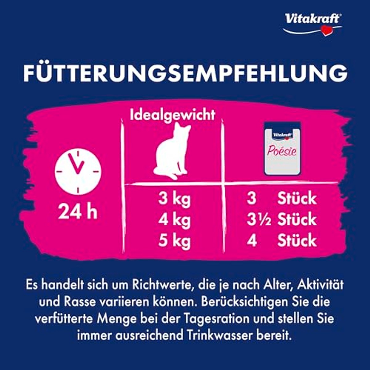 Vitakraft Poésie Deli Sauce Natvoer voor katten, kattenvoer in zakjes, 23 x 85 g, Putenborst. – Vitakraft
