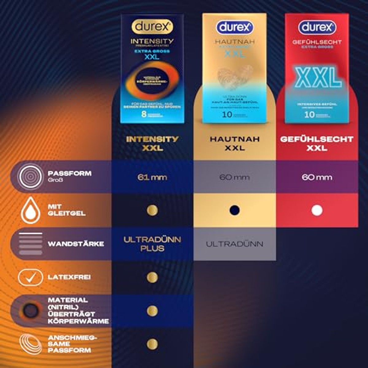 Durex Intensity XXL condooms extra groot ultradun 8 stuks – Durex