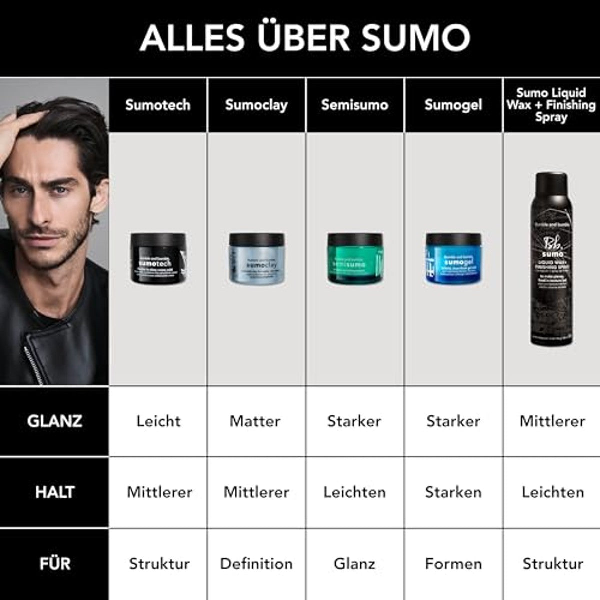 Bumble and Bumble Semisumo Pomade voor unisex 42,5 g pomade
