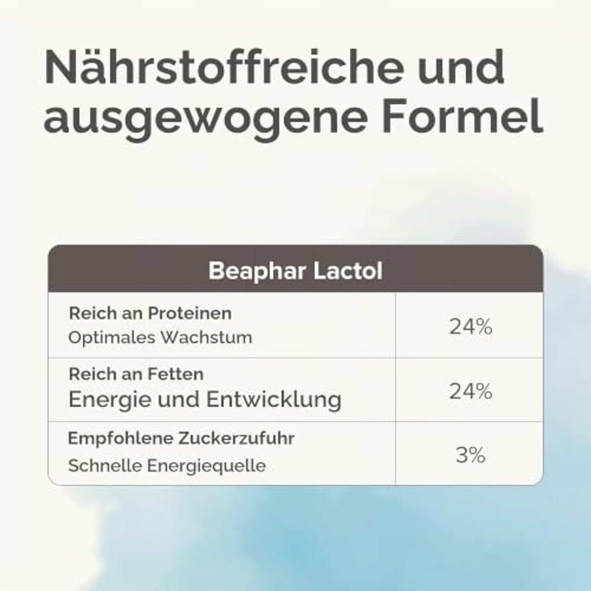 Beaphar Lactol, poederpuppymelk, moedermelkvervanging – beaphar