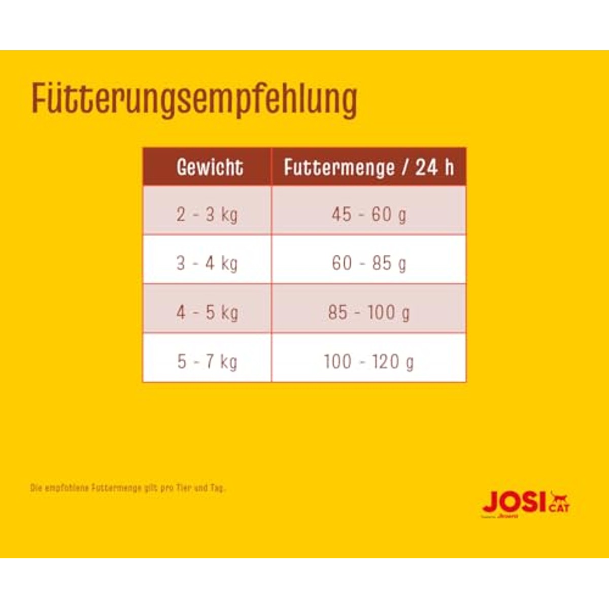 JosiCat Tasty Beef droogvoer kat rund 1,9 kg – foto 6