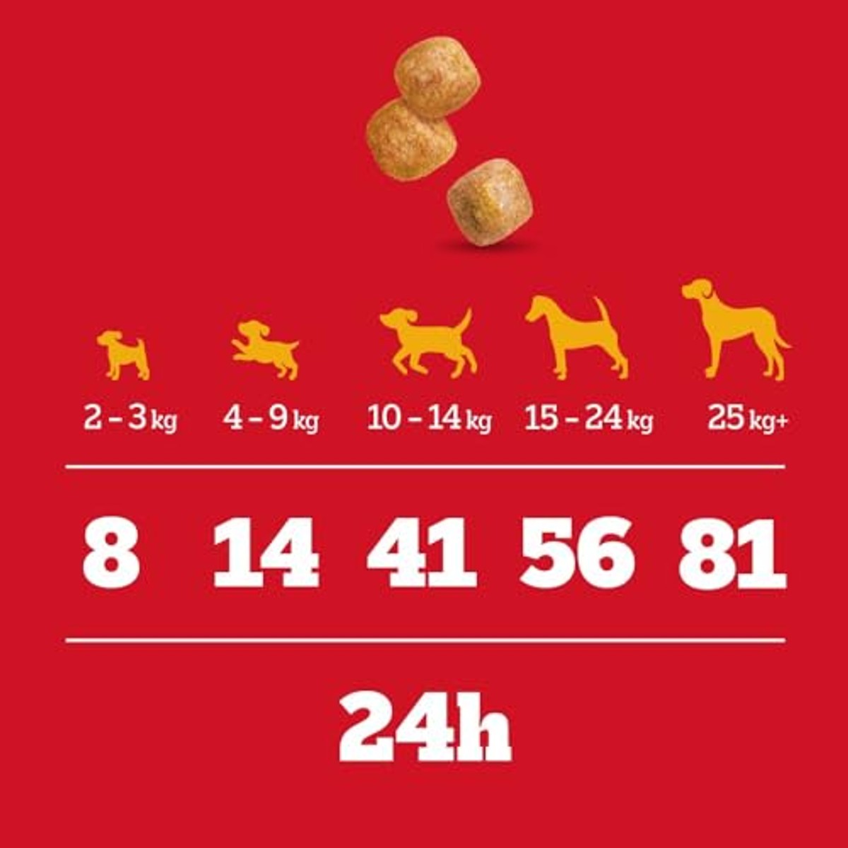 Pedigree Tasty Minis Junior hondensnack kip 6 x 125 g - 6-pack