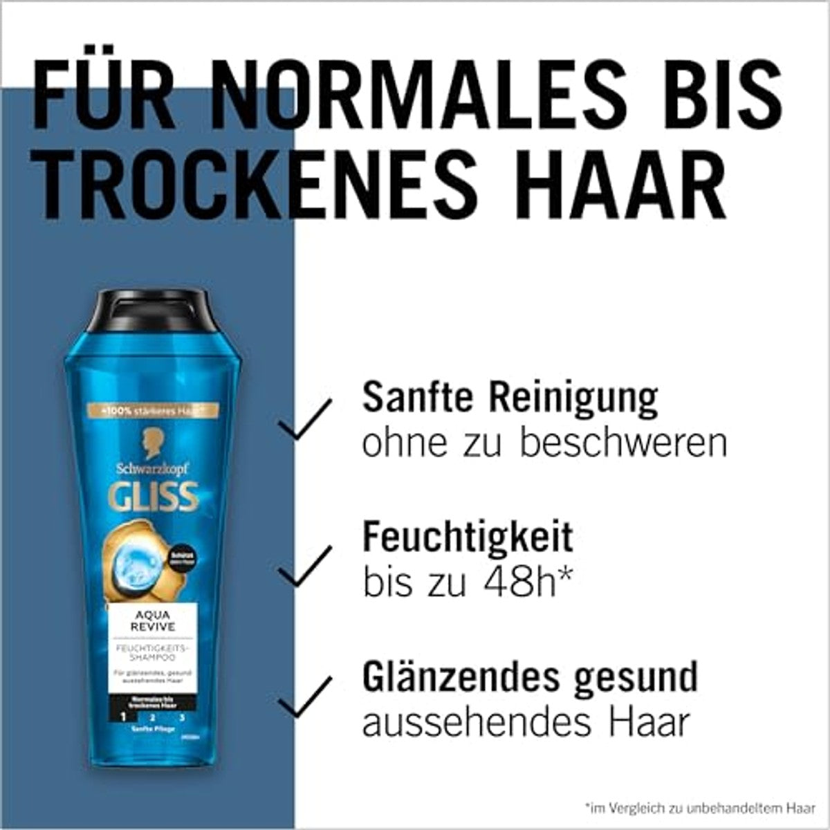 Gliss Aqua Revive Shampoo 6 x 250 ml - Voordeelverpakking