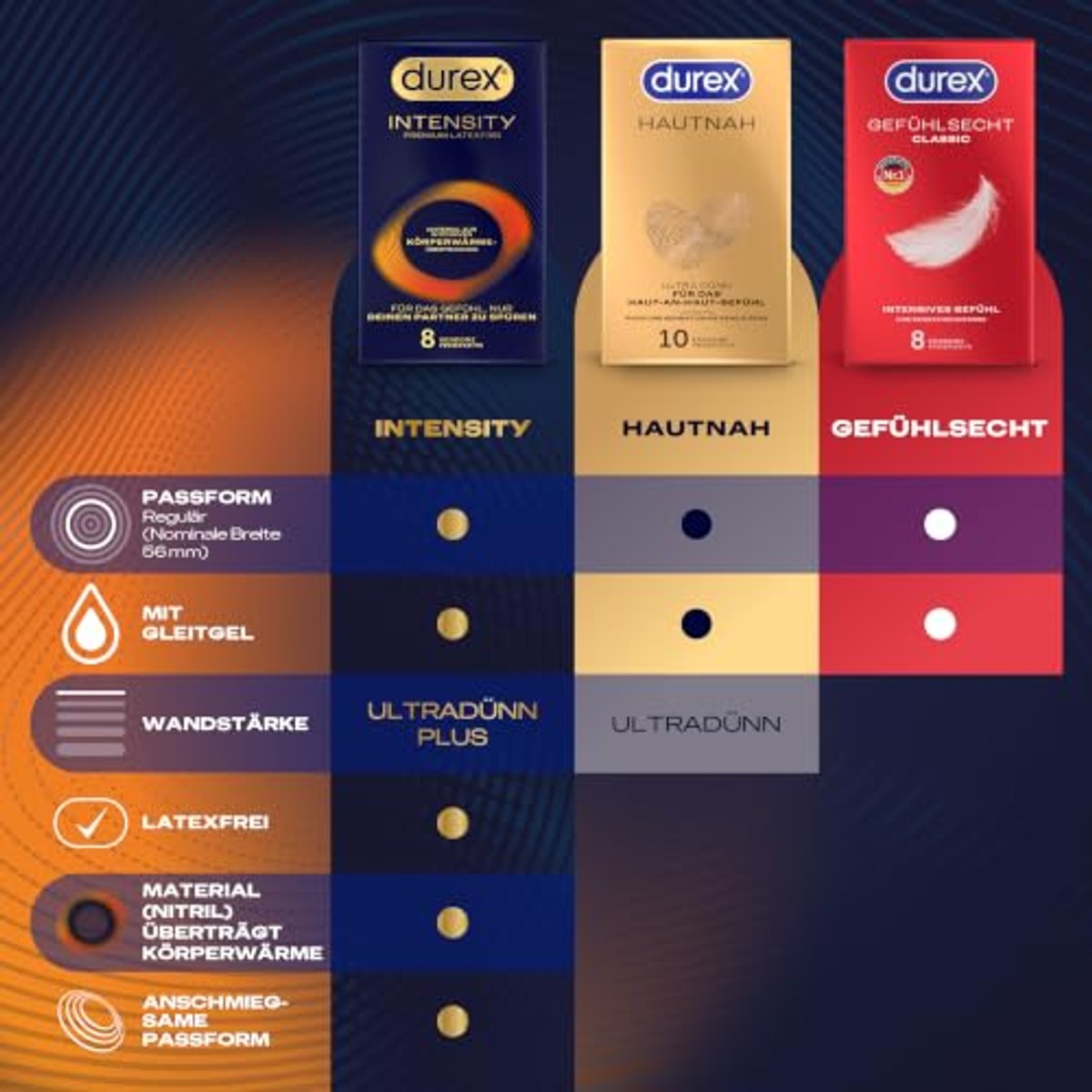 Durex Intensity Condooms ultradun 6 x 8 stuks - Voordeelverpakking