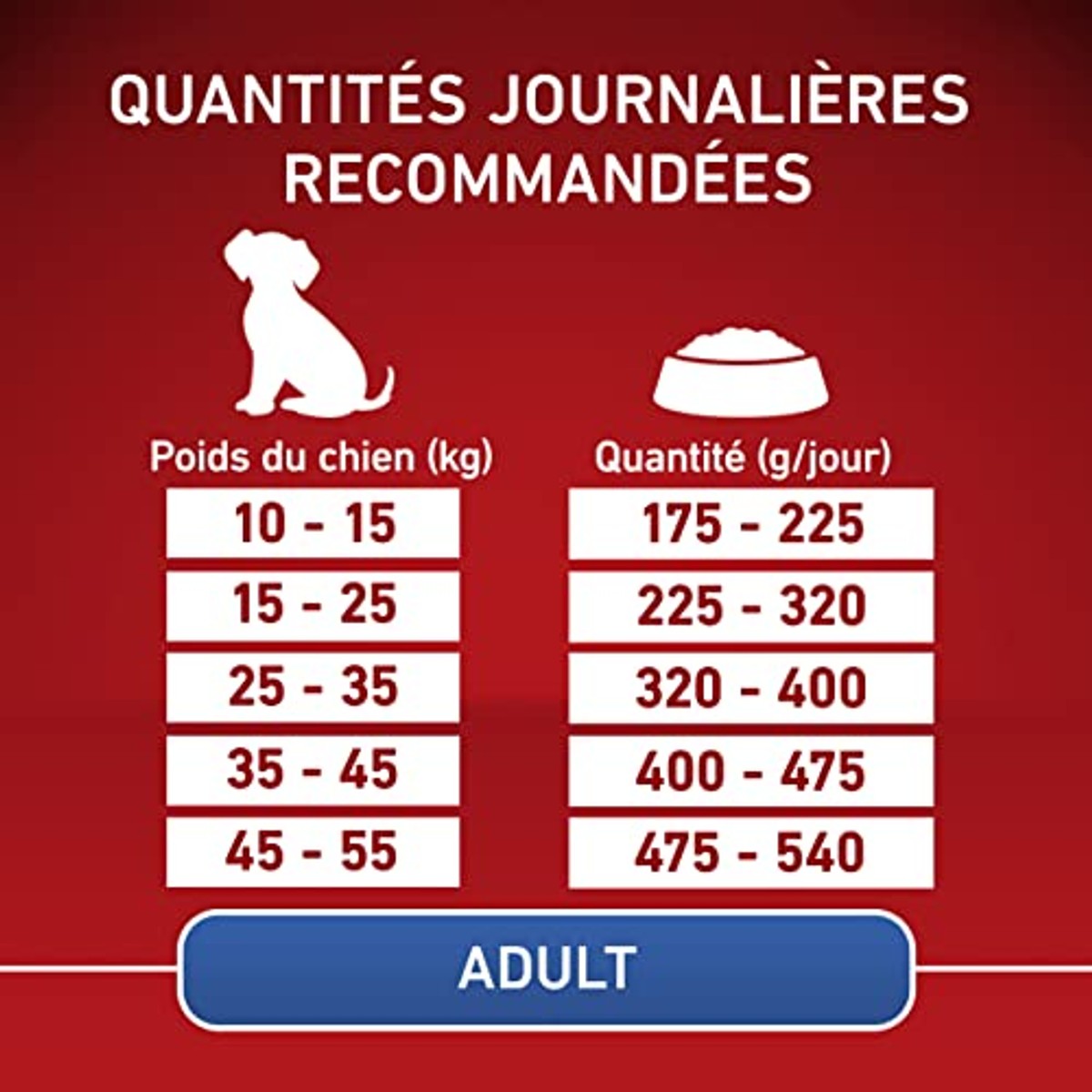 PURINA ONE Medium/Maxi > 10 kg | volwassenen | droogvoer met rundvlees voor volwassenen honden | zak van 7 kg – PURINA ONE
