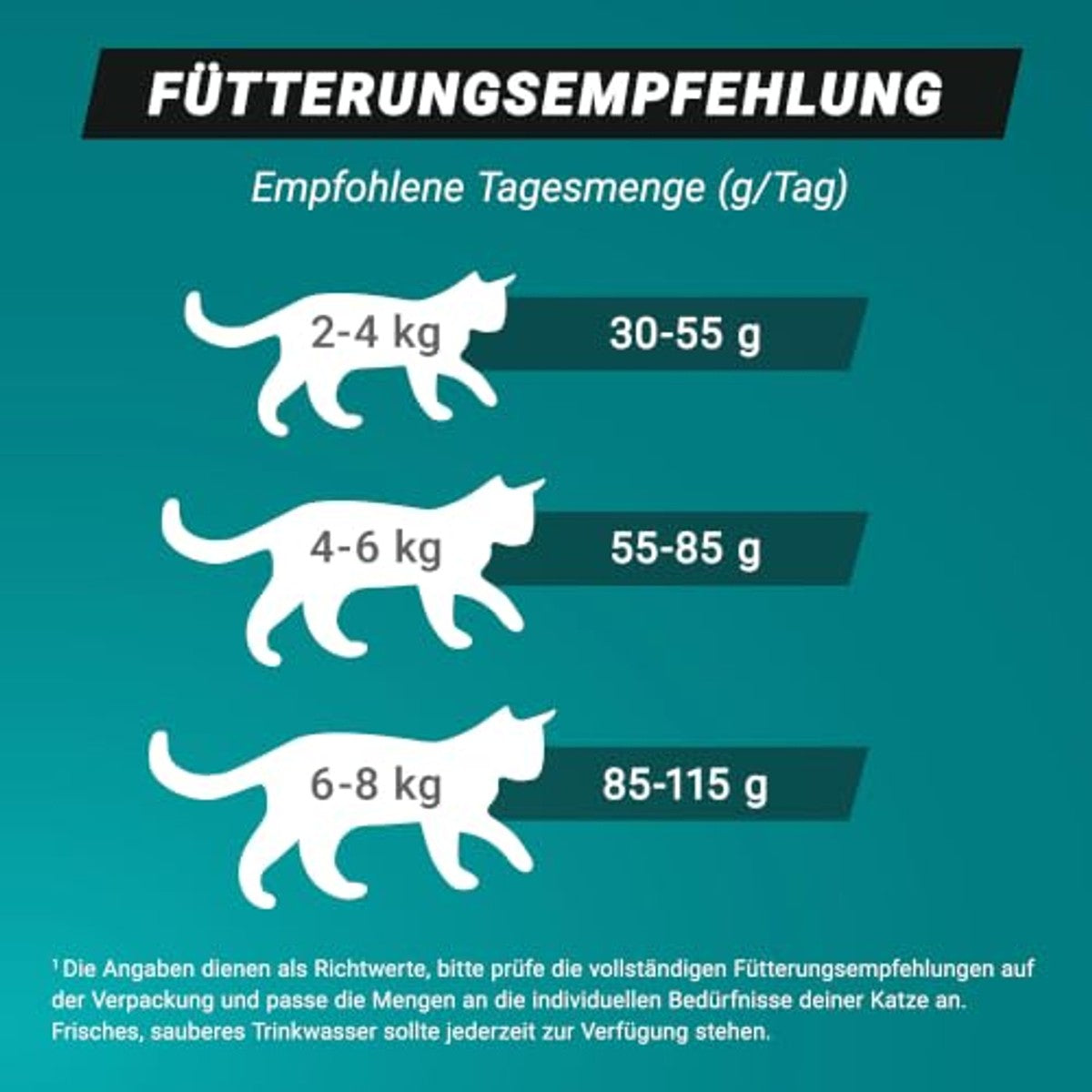 Purina One High Protein droogvoer kat kip 6 x 900 g - 3-pack