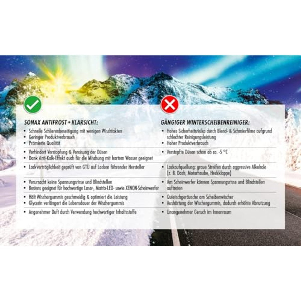 SONAX Antivries ruitensproeier -20 °C 5 liter – SONAX