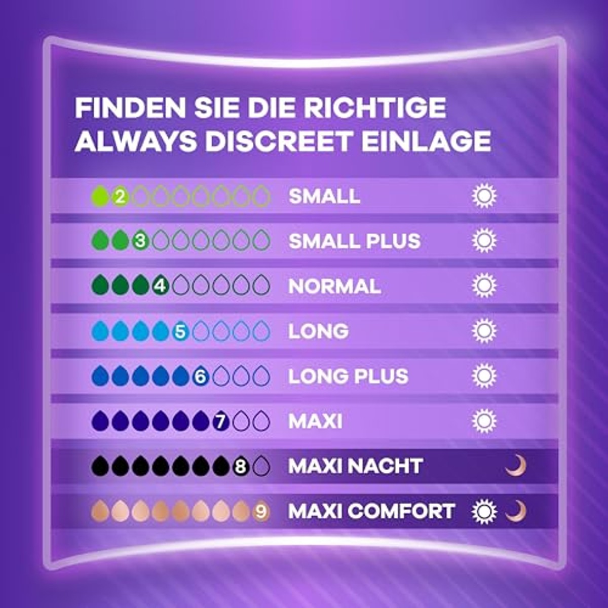 Always Discreet Maxi Comfort 48 inlegkruisjes – Always Discreet