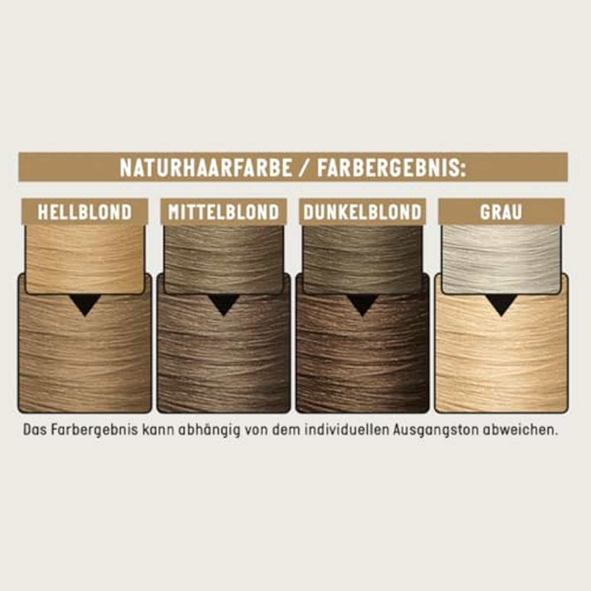 Guhl Verstevigde schuimtint 70 middenblond 3 x 100 ml - Voordeelverpakking
