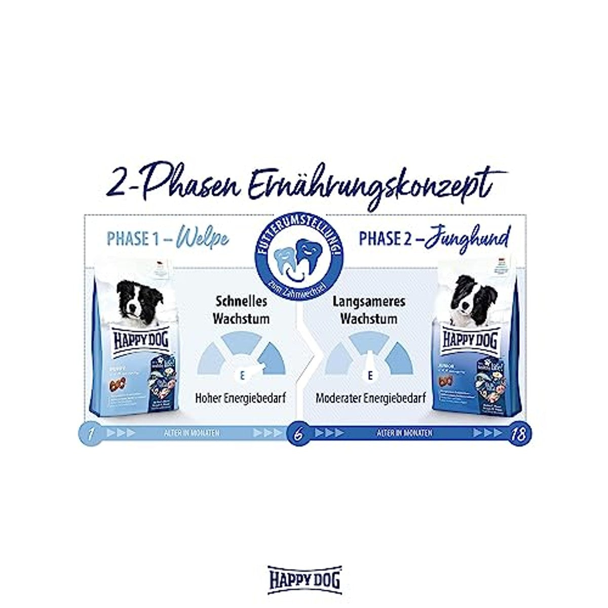 Happy Dog Supreme Fit & Vital Junior droogvoer hond 10 kg - 3-pack