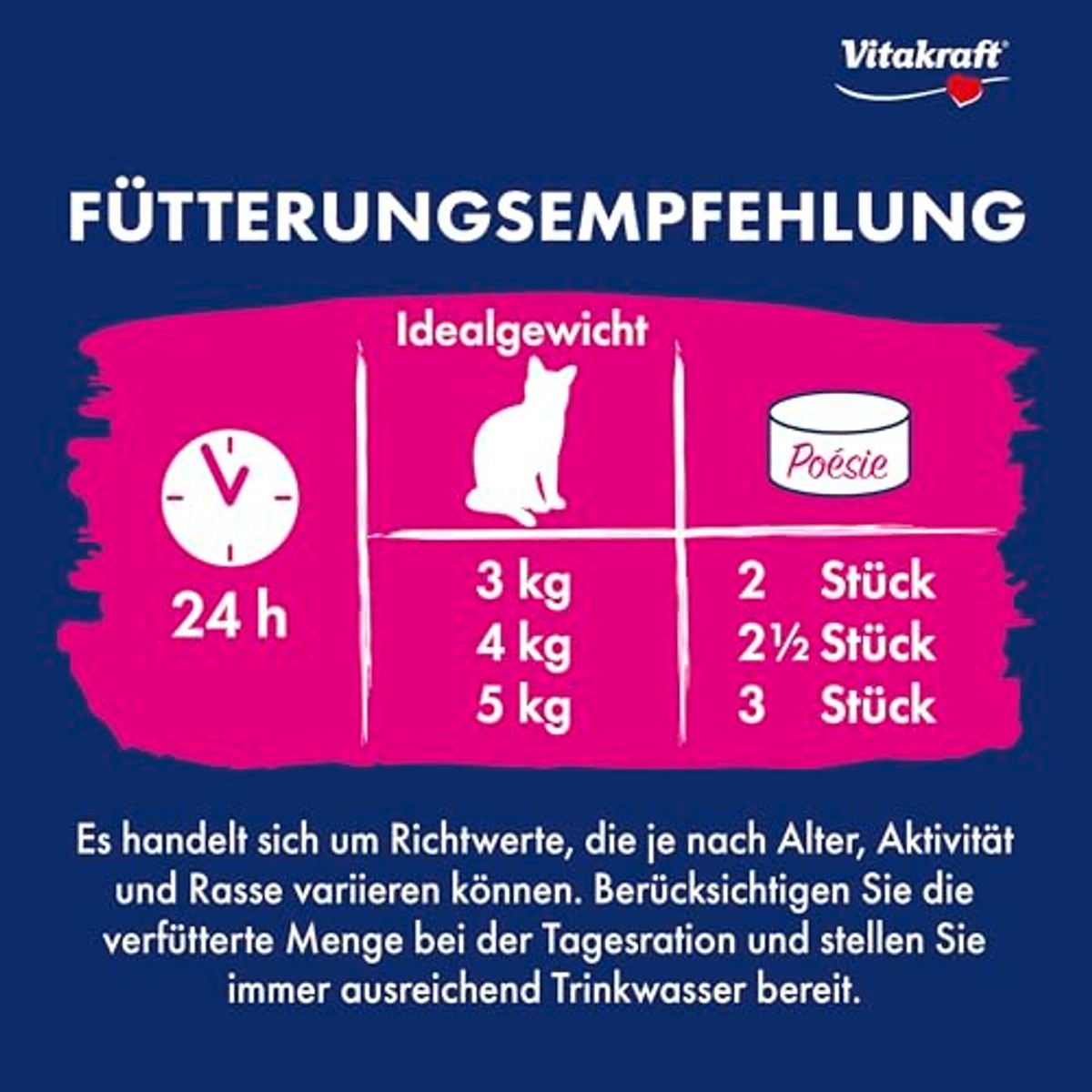 Vitakraft Kattenvoer Natvoer Poésie Mousse, Kippensmaak, 12 x 85 g – Vitakraft