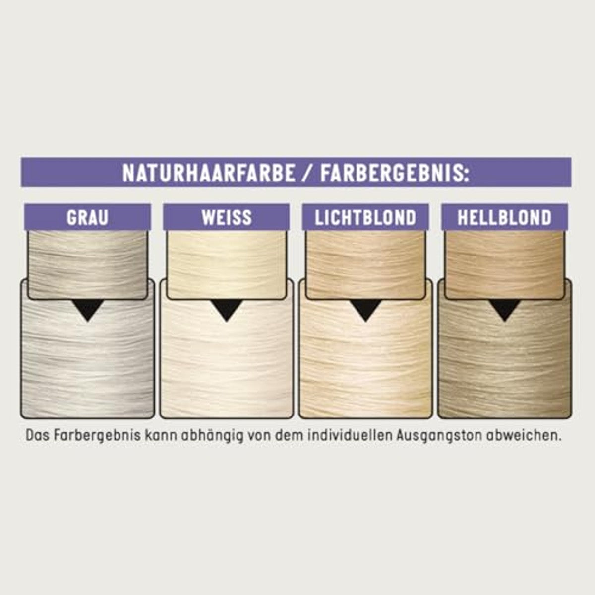 Guhl Schuimkleurvaste voordeelset 3x 100 ml Zilverblond 98 – Guhl