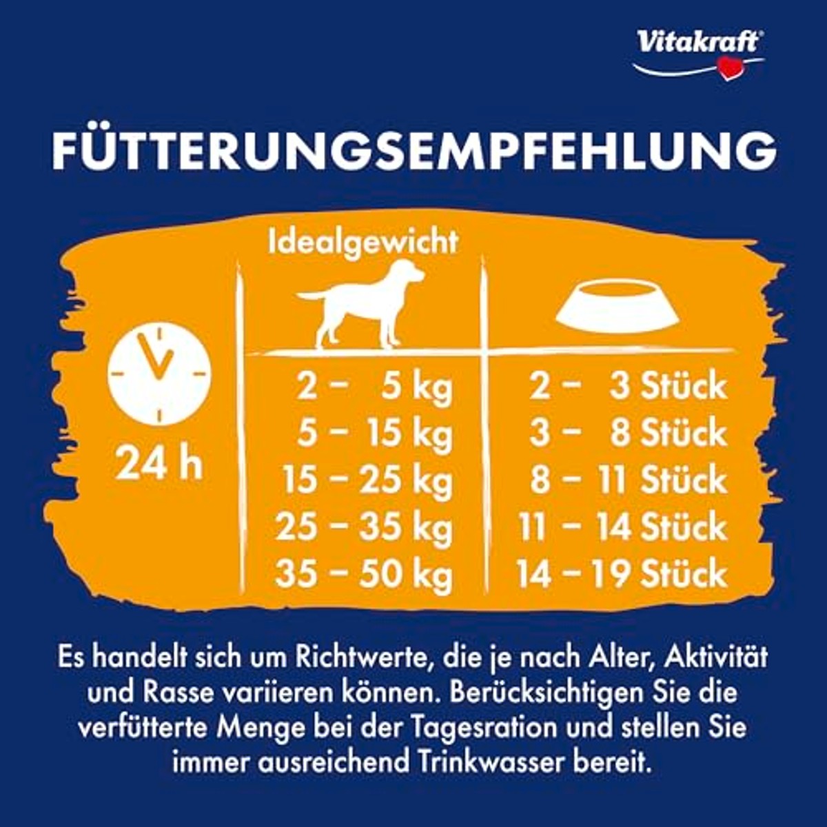Vitakraft Pure Chicken Coins, hondenlekkernijen, kipsaler, hondentrainingslekkernijen, zonder toegevoegde suiker (8 x 80 g) – Vitakraft