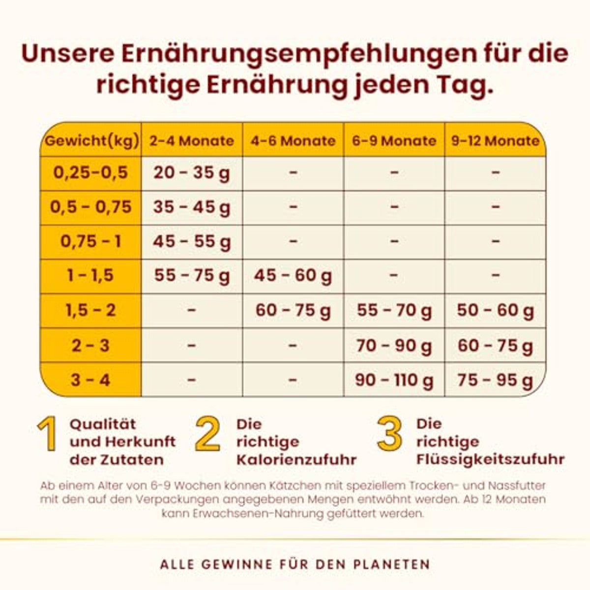 Almo Nature HFC Our Best Kitten Droogvoer Kip 1,2 kg - 3-pack