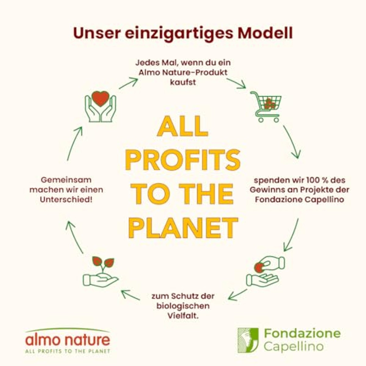 Almo Nature HFC Kitten Natvoer voor kittens - Compleet - Kip - 150 g, 24-pack – almo nature
