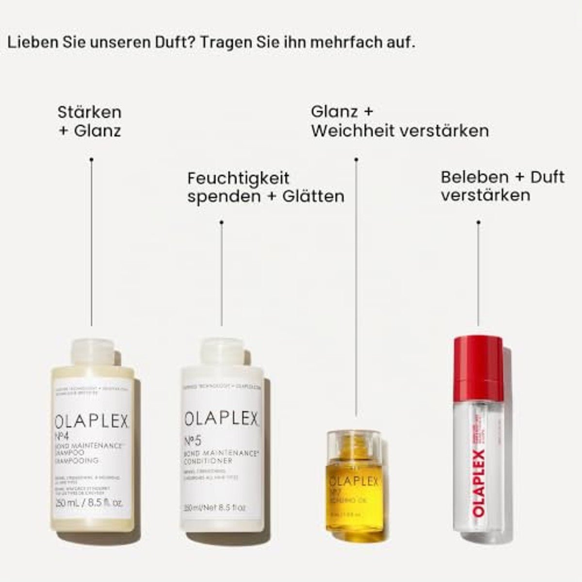 Olaplex Signature Hair & Body Mist - 3-pack door Olaplex nu bij Huishoudvoordeel